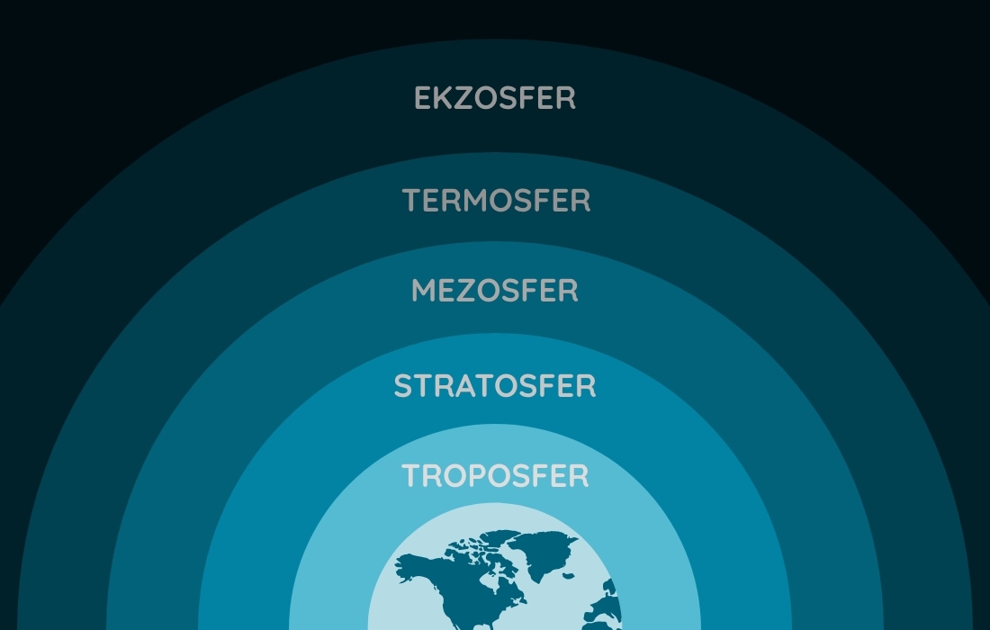 sema revize atmosfer Titreşen Yıldızlar