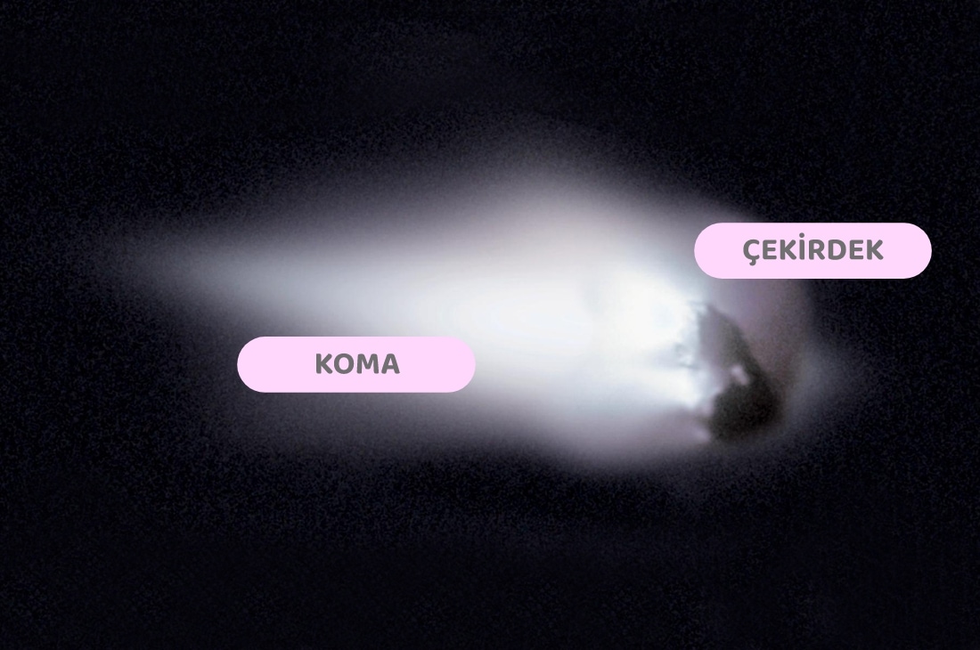 halley sema Kuyruklu Yıldızlar