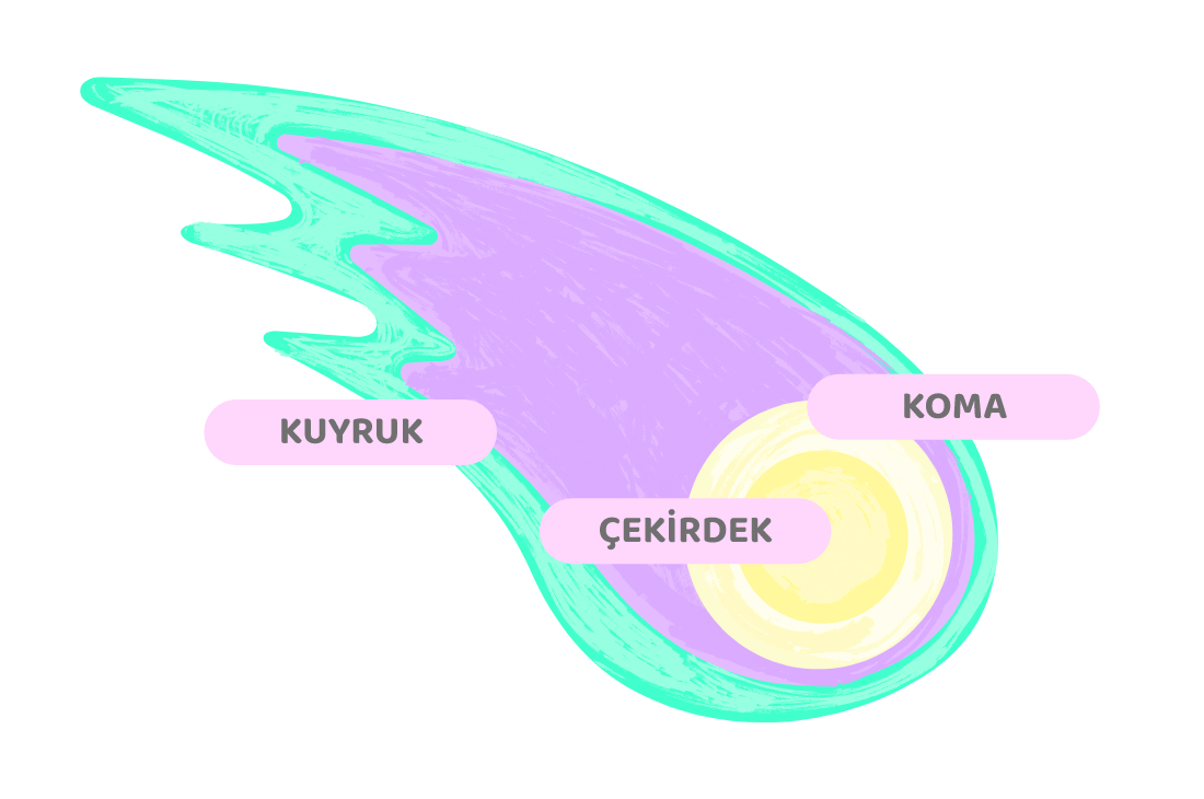 kuyrukluyildiz bolumler sema Kuyruklu Yıldızlar